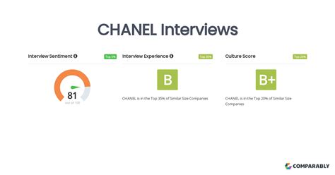 chanel interview questions|chanel fashion interview questions.